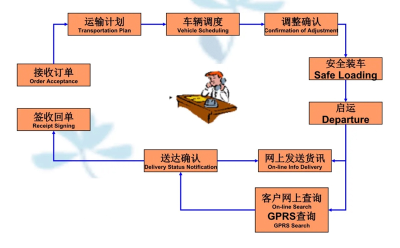 湖州危险品运输哪家好,湖州到宝山危险品物流公司专线