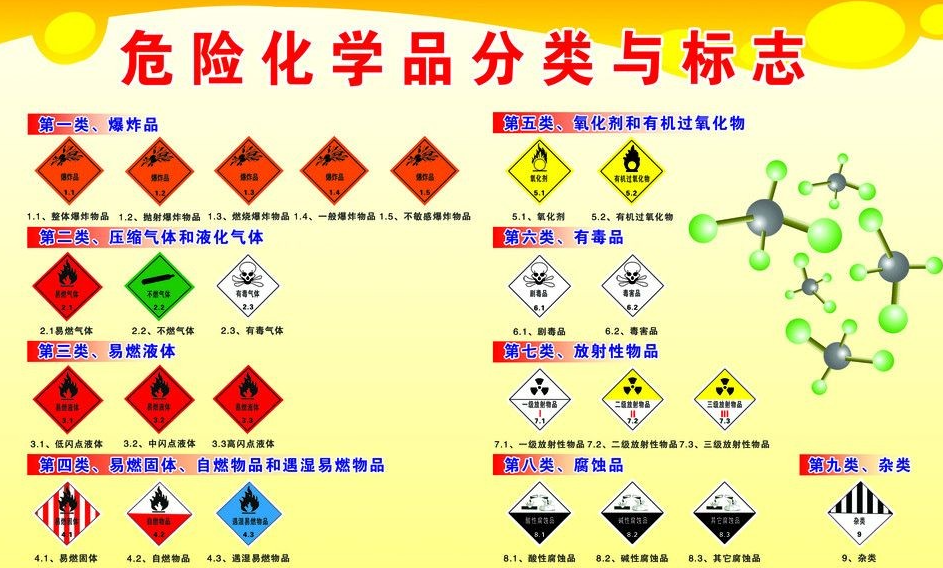 上海到宝山危险品运输